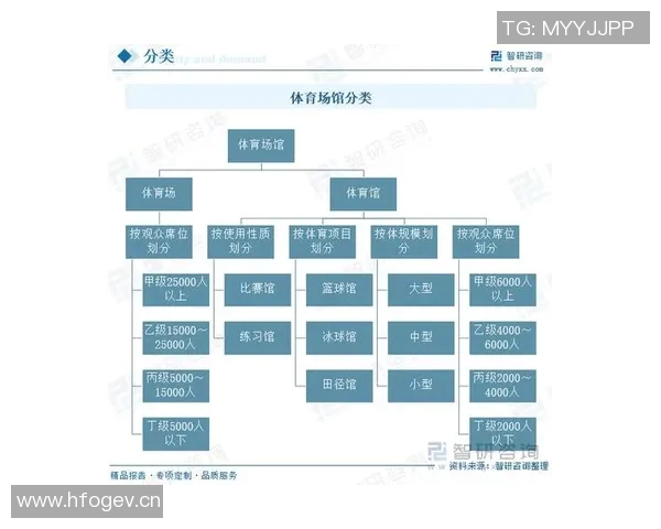 中国体育馆发展现状与未来趋势分析及其对全民健身的推动作用 中国体育馆发展现状与未来趋势分析及其对全民健身的推动作用
